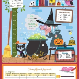 Longueurs, masses et contenances - Les Posters effaçables