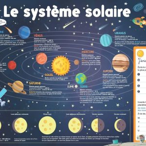 Le Système solaire - Les Posters effaçables